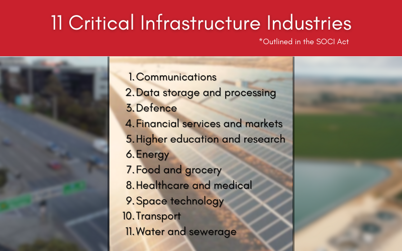 11 critical infrastructure industries: communications, data storage and processing, defence, financial services and markets, higher education and research, energy, food and grocery, healthcare and medical, space technology, transport, water and sewerage.