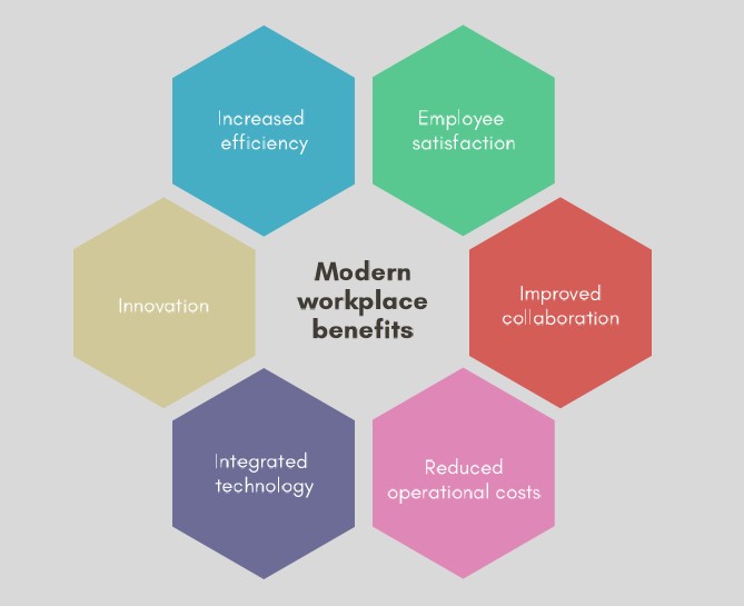 Modern-Workplace-benefits-graphic