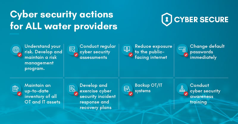 Blue-cyber-security-actions-water sector