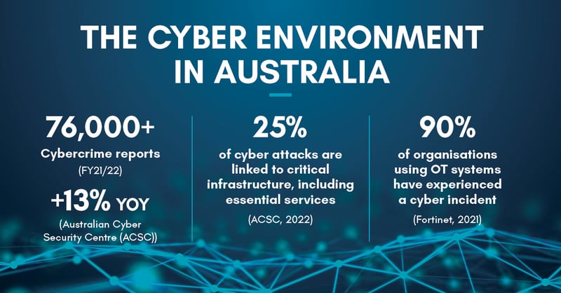 Cyber-Environment-Water-sector